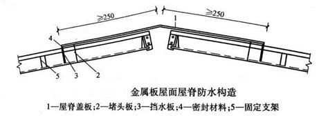 屋脊13漏水|屋脊漏水怎么办，看看这3招能不能帮助你